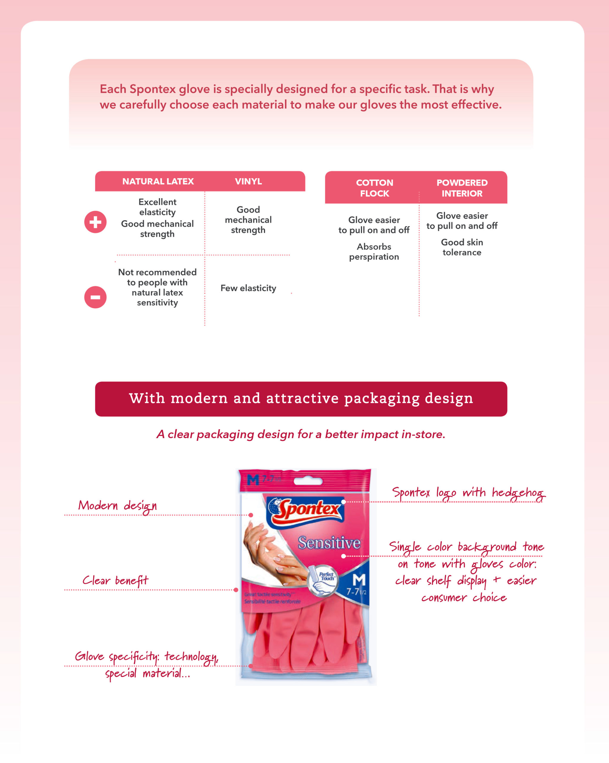 Spontex Gloves Information